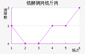 �͵����º�����������������