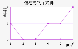 �ൺ��ʨ��������������