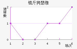 ��ɪά�Ƚ�������������