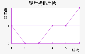 ���ͽ�������������