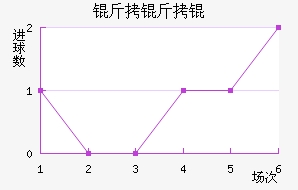 ���������������������