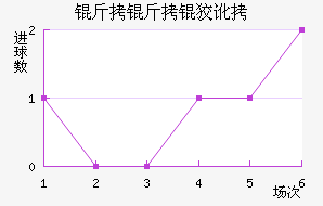 �����ƶȽ�������������