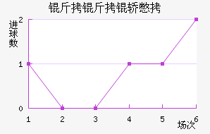 �����αȽ�������������