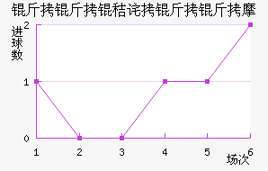 �����ղ�����Ħ��������������