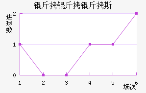 ������˹����������������