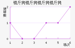 ����������������������