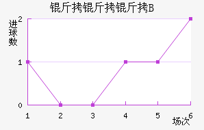 ������ B��������������