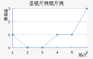 ʥ�����ɶ��������������