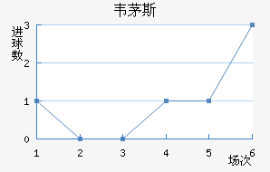 ��é���������������