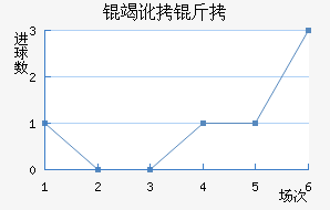 �߶��Ƚ�������������