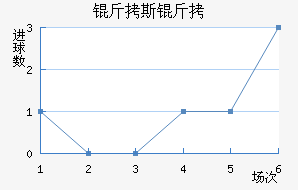 ��˹���ɵ½�������������