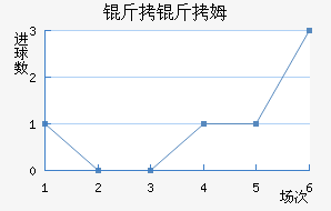 ����ķ��������������