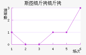 ˹ͼ���ؽ�������������