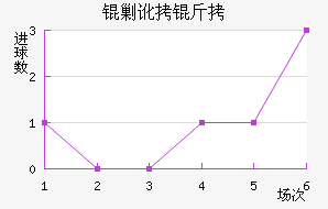 �˶�����������������