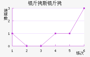 ��˹������������������