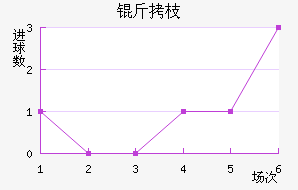 ��֦MYFC��������������