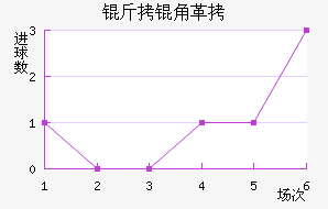 ���Ǹ�˹������������������