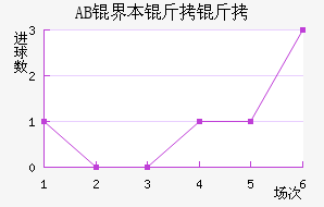 AB�籾������������������