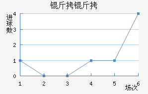 ������������������