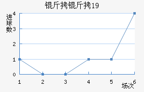 ��������U19��������������