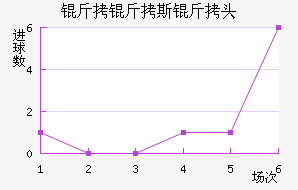 ����˹����������������