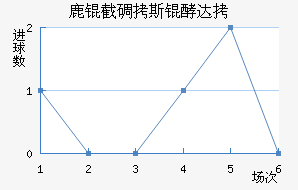 ¹�ص�˹�ʹ��������������