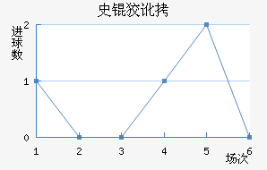 ʷ�ƶٽ�������������