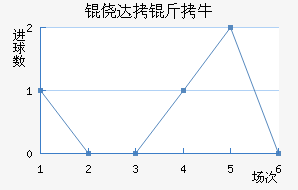 �Ĵ���ţ��������������