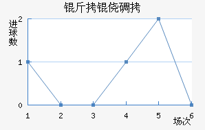 ���ĵ»���ķɳ�ն���������������