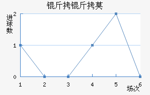 ����Ī��������������