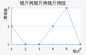 ������½��������������