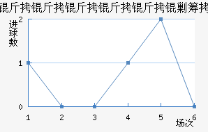 ����������������������