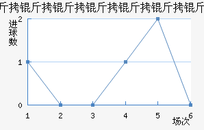 �������������Ƚ�������������