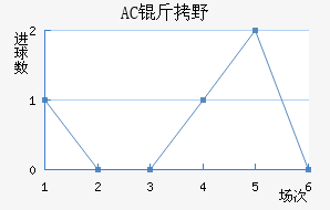 AC��Ұ�����޽�������������