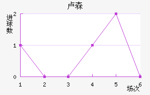 ¬ɭ��������������