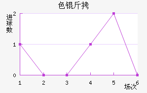 ɫ����������������