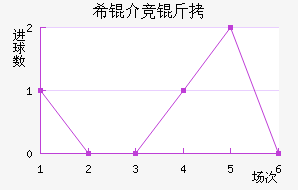 ϣ�龺����������������