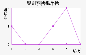 �˵�����������������