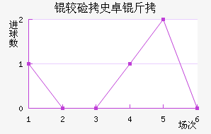 �ϼ�ʷ׿�ս�������������