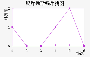 ��˹��ͼ��������������