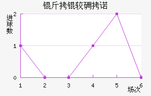 ���ϵ�ŵ��������������