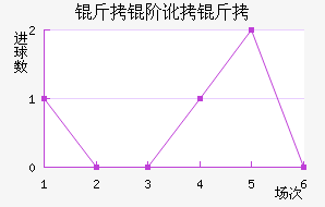 ���׶�����������������