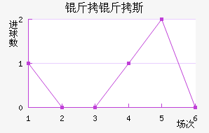 ����˹�ؽ�������������