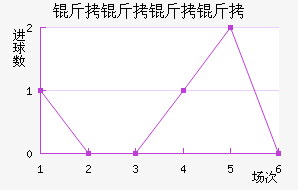 �������ǽ�������������