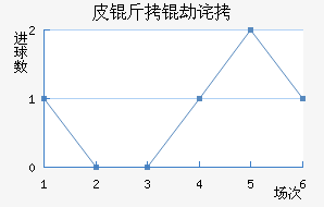 Ƥ���ٲ��������������