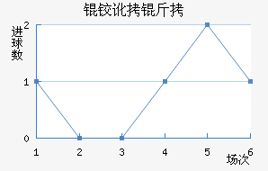 �߱ȳǽ�������������