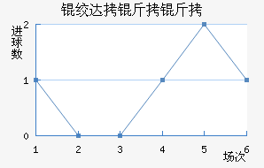 �ʴ����Ͻ�������������