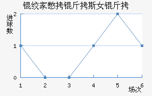 �ʼұ���˹Ů���������������