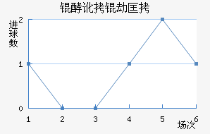 �Ͷ��ٿ���������������