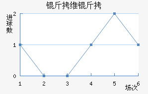 �߶���ά�ǽ�������������